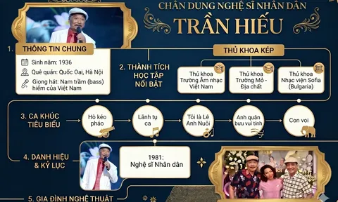 NSND Trần Hiếu: Giọng bass hiếm có và hành trình bền bỉ của một “người thầy lớn”