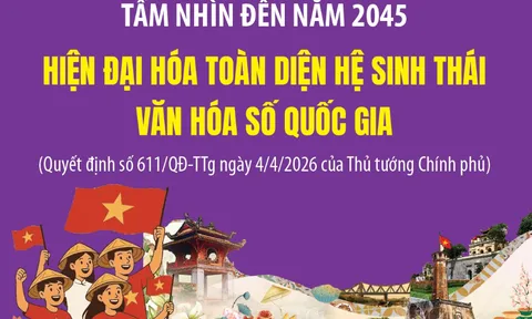 Phê duyệt Đề án chuyển đổi số văn hóa, hướng tới hệ sinh thái số quốc gia hiện đại