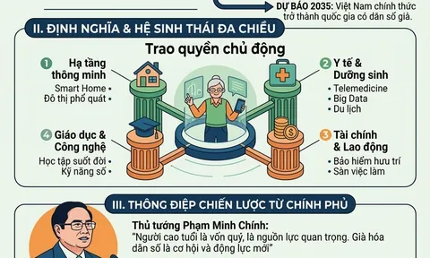 Kinh tế bạc trong kỷ nguyên số