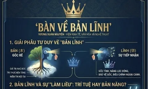 Nhà báo Vương Xuân Nguyên bàn về khái niệm “Bản Lĩnh”