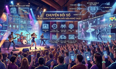 Chuyển đổi số trong quản lý nhà nước về hoạt động nghệ thuật biểu diễn: Từ tư duy quản trị đến kiến tạo hệ sinh thái số (Bài 21)