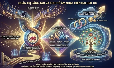 Quản trị sáng tạo và Kinh tế âm nhạc hiện đại (Bài 10)