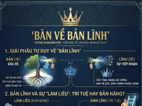 Nhà báo Vương Xuân Nguyên bàn về khái niệm “Bản Lĩnh”