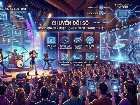 Chuyển đổi số trong quản lý nhà nước về hoạt động nghệ thuật biểu diễn: Từ tư duy quản trị đến kiến tạo hệ sinh thái số (Bài 21)