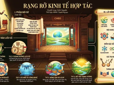 Rạng rỡ kinh tế hợp tác