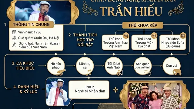NSND Trần Hiếu: Giọng bass hiếm có và hành trình bền bỉ của một “người thầy lớn”