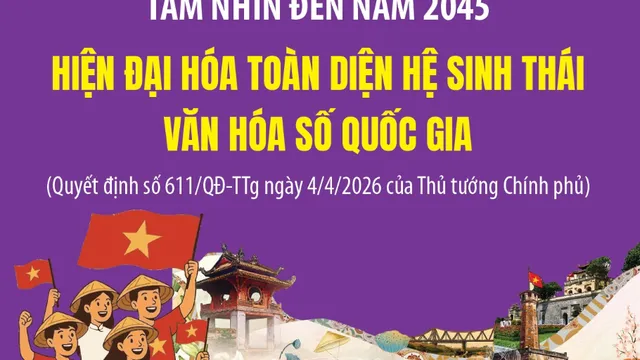 Phê duyệt Đề án chuyển đổi số văn hóa, hướng tới hệ sinh thái số quốc gia hiện đại